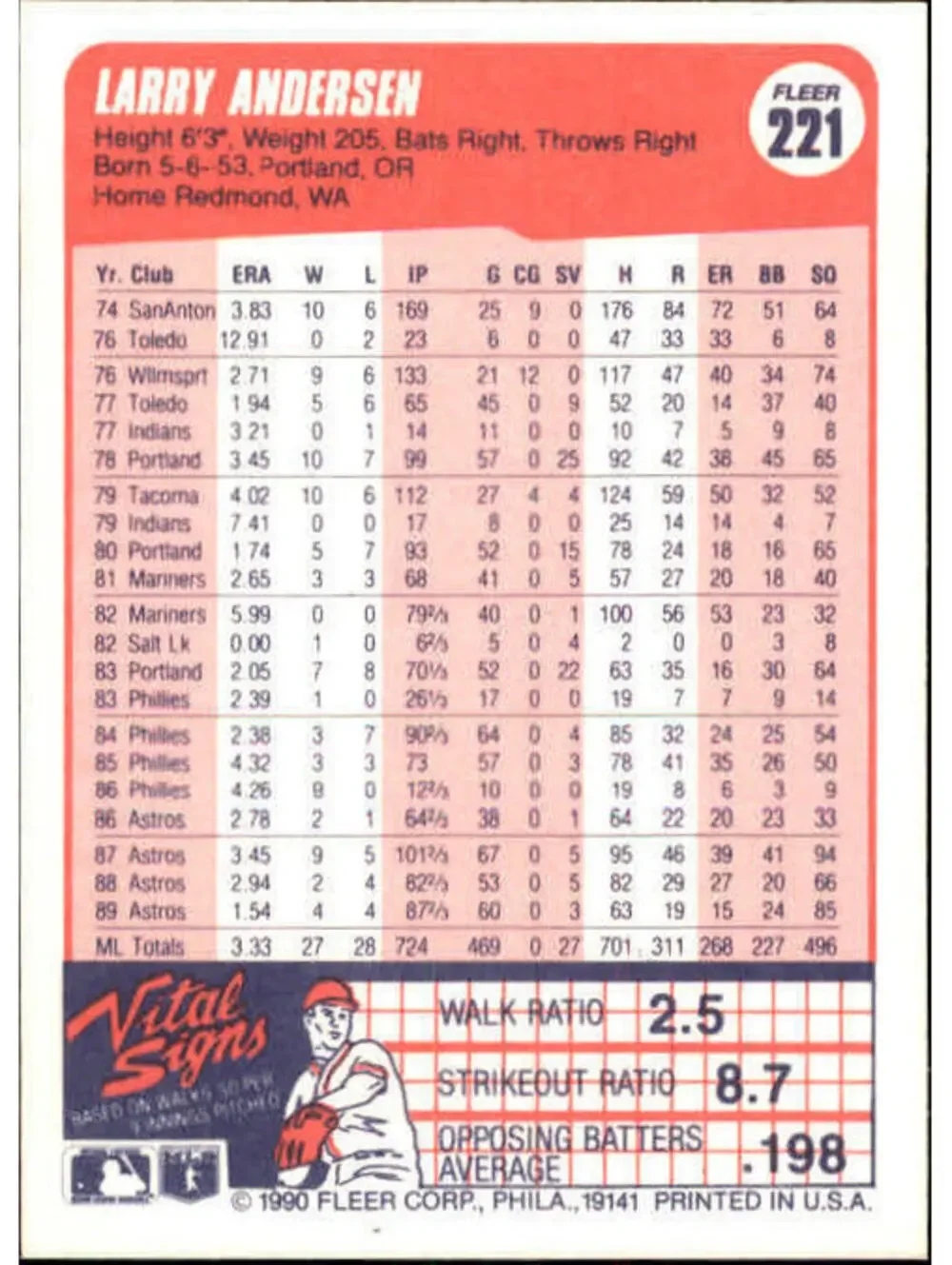 1990 Larry Andersen Fleer Baseball Card #221